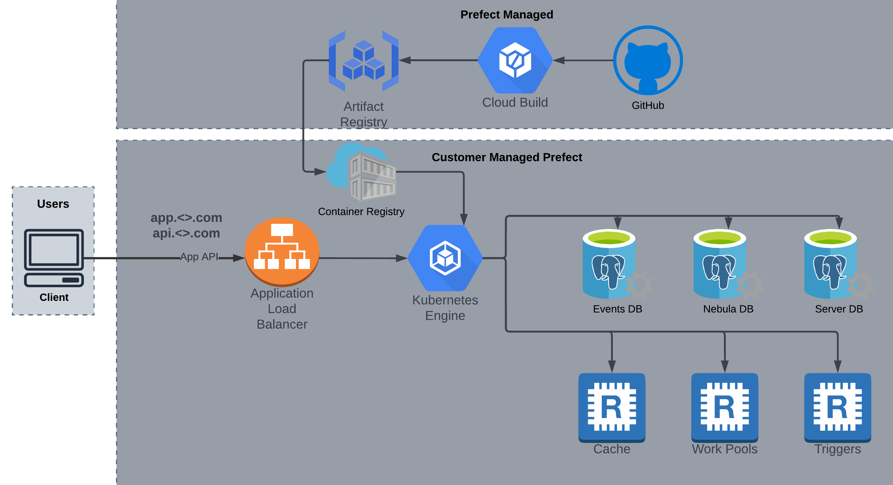 Cloud Overview